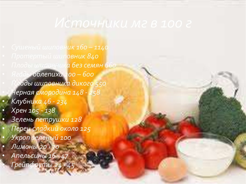 Источники мг в 100 г