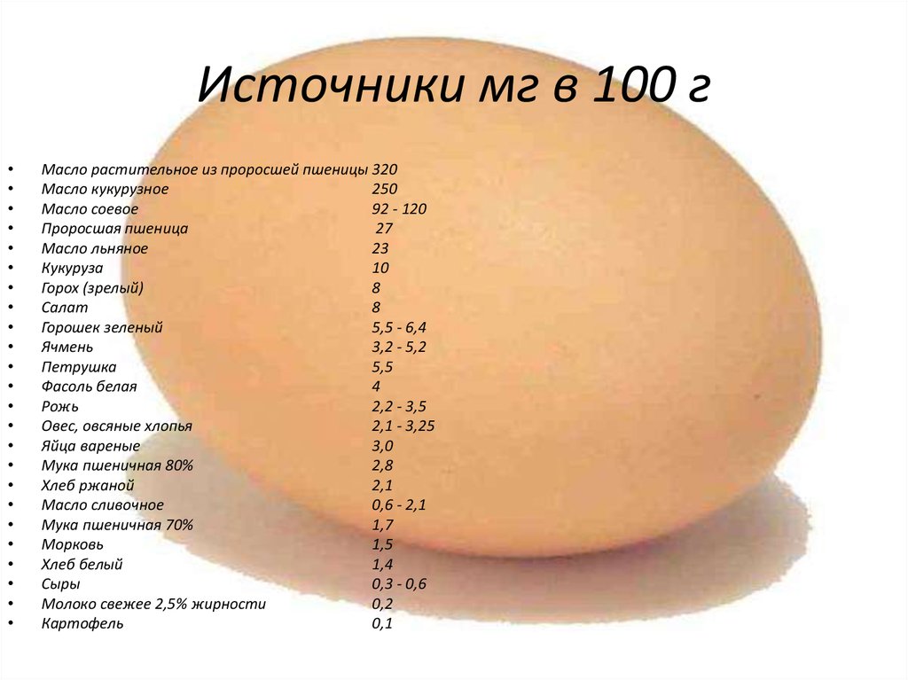 Источники мг в 100 г