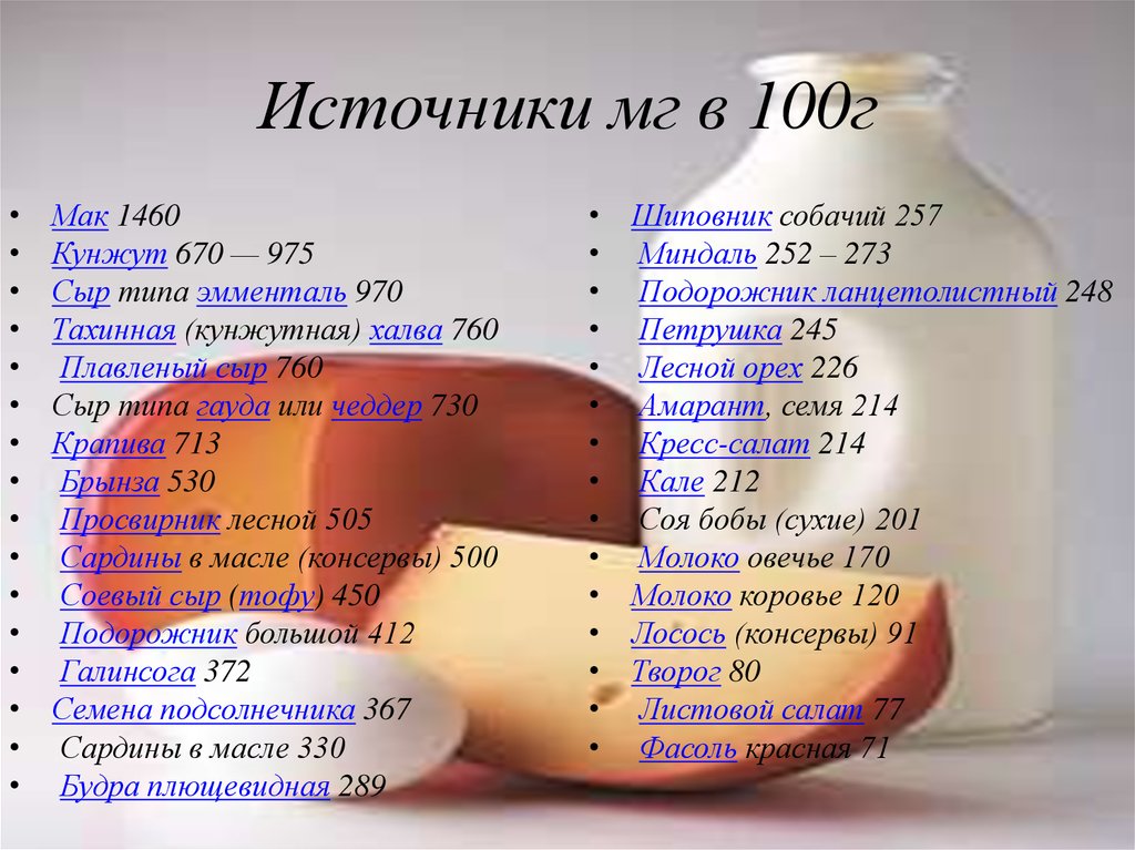 Источники мг в 100г