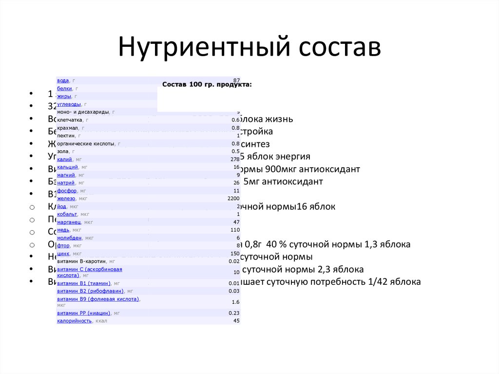 Нутриентный состав
