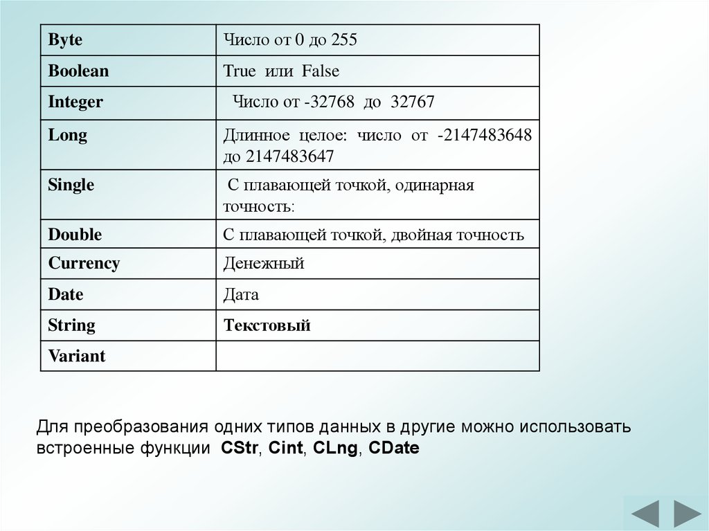 Тип данных вариант. Типы данных String integer. Типы данных Bool byte. Числа integer. Currency Тип данных.