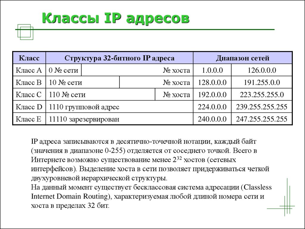 Диапазоны сетей ip. Диапазон адресов хостов сети. Таблица адресов хостов. Таблица сетевых хостов. Классы сетей.