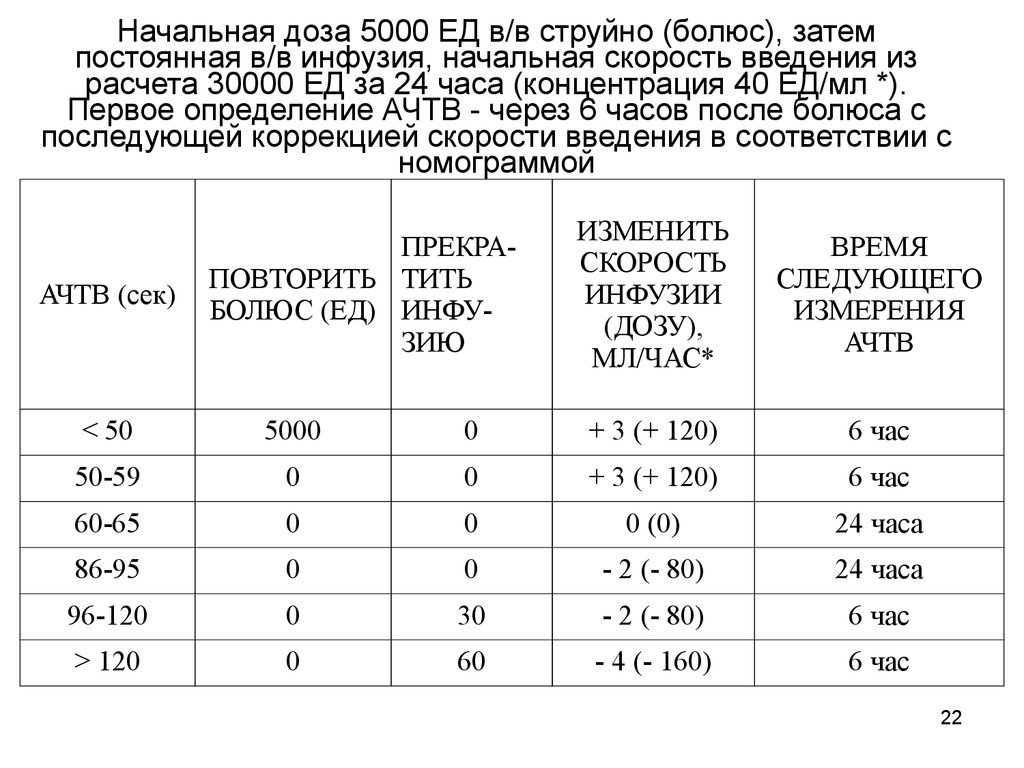 Скорость инфузии можно рассчитать по формуле. Скорость введения норадреналина через инфузомат. Скорость введения инфузии. Расчет скорости введения дофамина. Норадреналин дозы таблица.