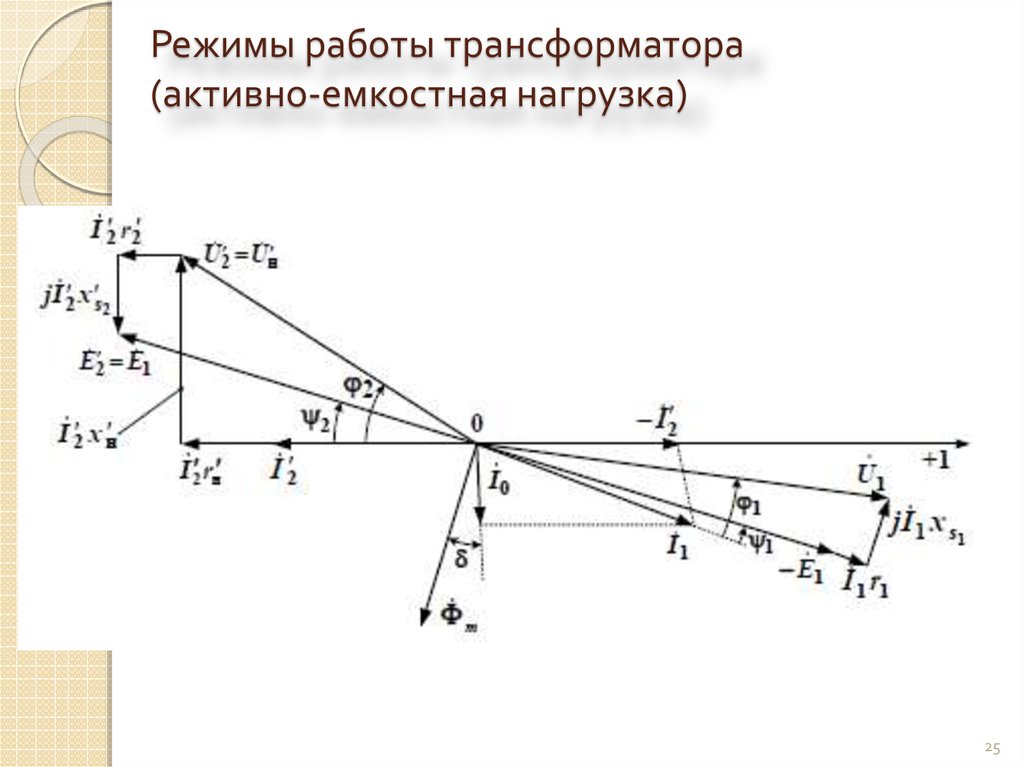 Диаграмма активной нагрузки. Векторная диаграмма активной нагрузки трансформатора. Диаграмма активно емкостной нагрузки трансформатора. Векторная диаграмма трансформатора для активно емкостной нагрузки. Активно-емкостная нагрузка Векторная диаграмма.