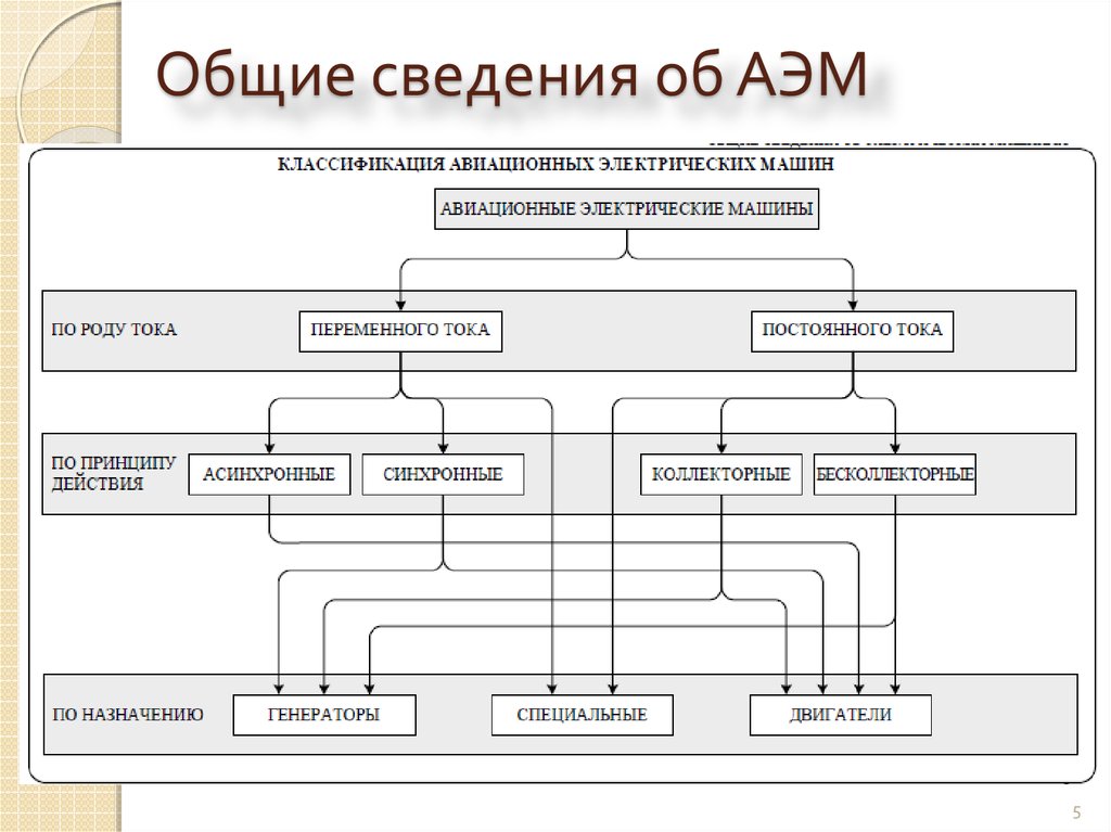 Презентация по аэм