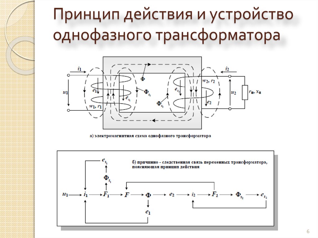 Принцип действия и устройство однофазного трансформатора