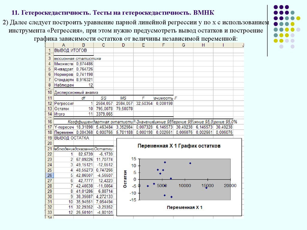 99 регрессия