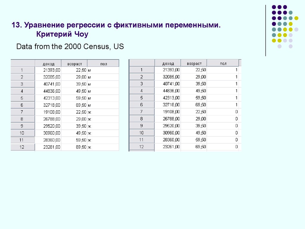 Данные для модели регрессии