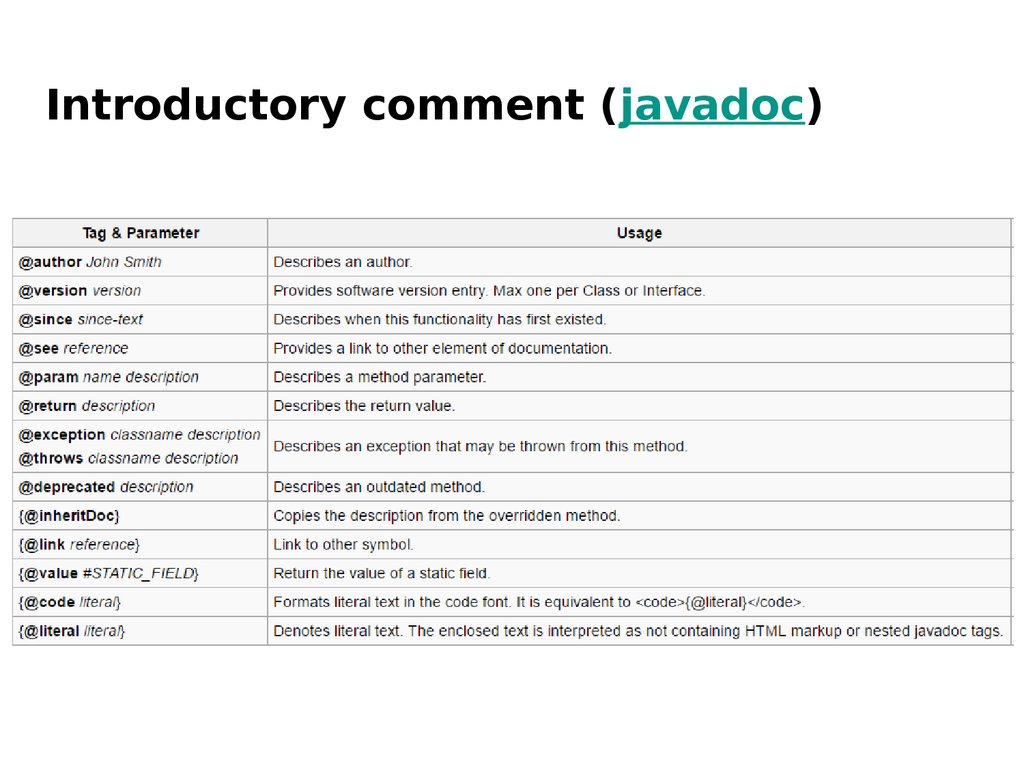 A few words about me. Javadoc комментарии. Javadoc основные требования. Список всех introductory Word. Introductory it правило.