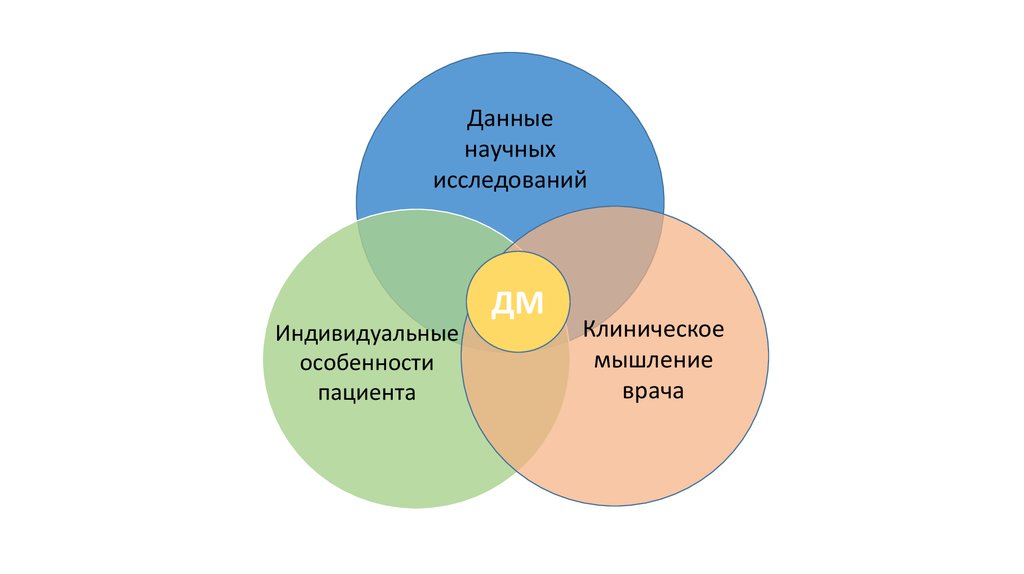 Исследование научных данных. Клиническое мышление врача. Особенности клинического мышления. Этапы клинического мышления. Мышление в деятельности врача.