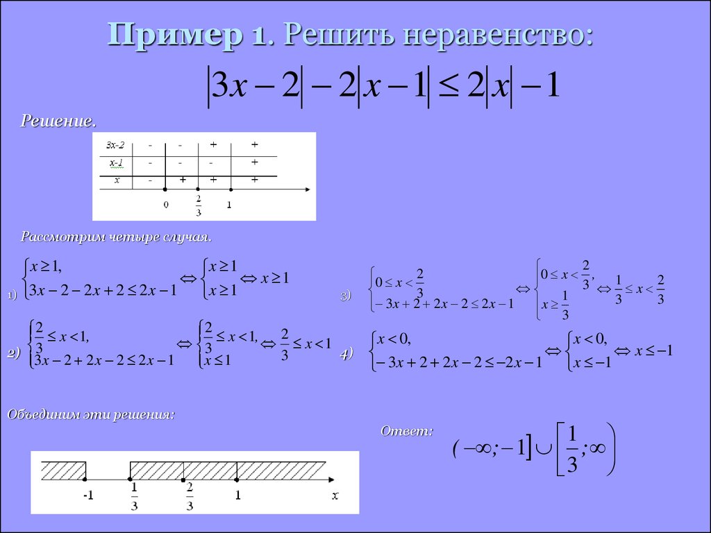 Как решать неравенства с модулем