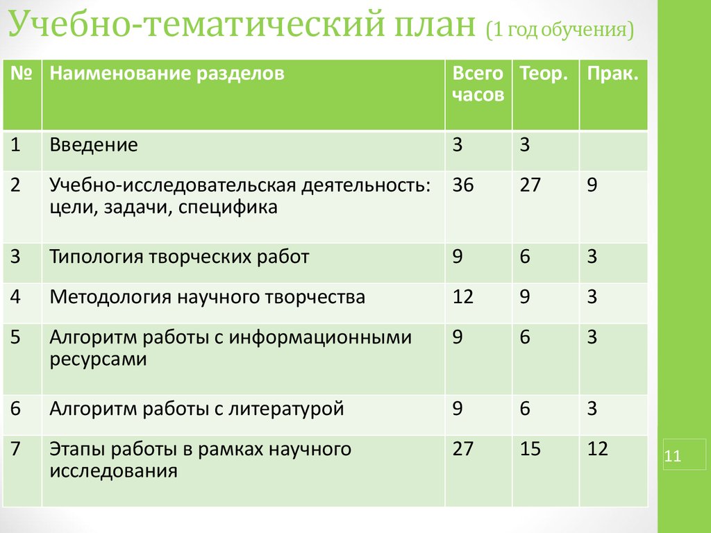 Тематик план