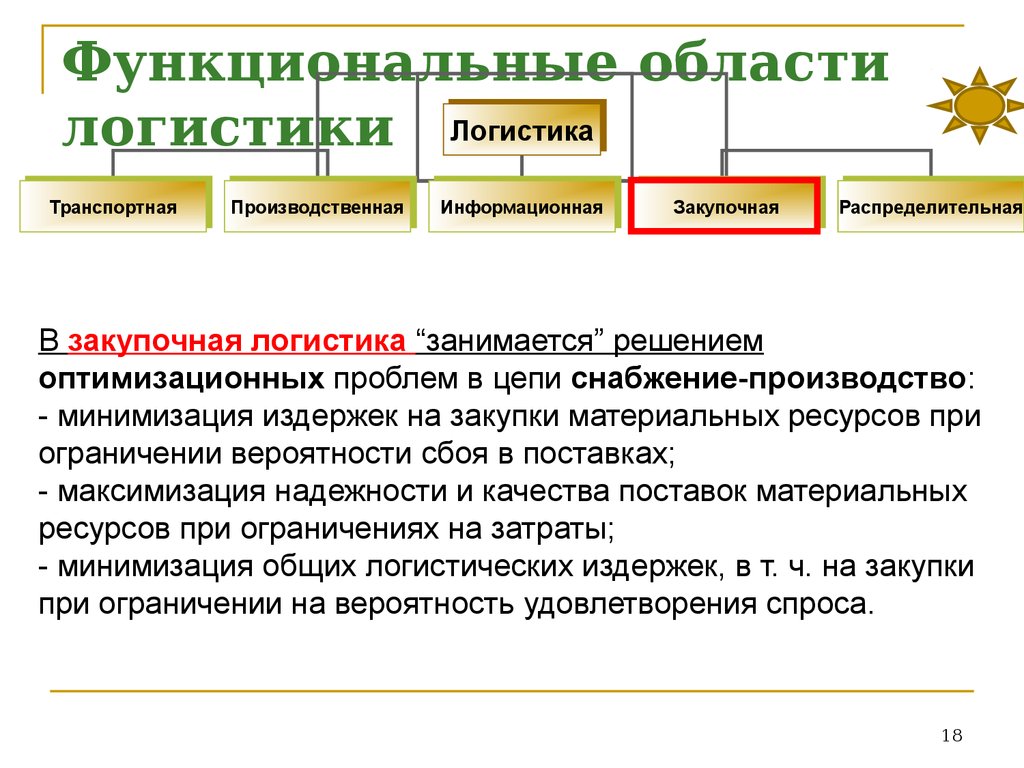 Функциональные области проекта