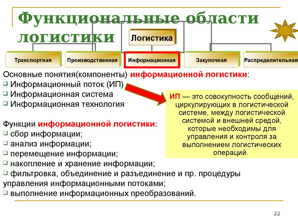 Функциональную область управления