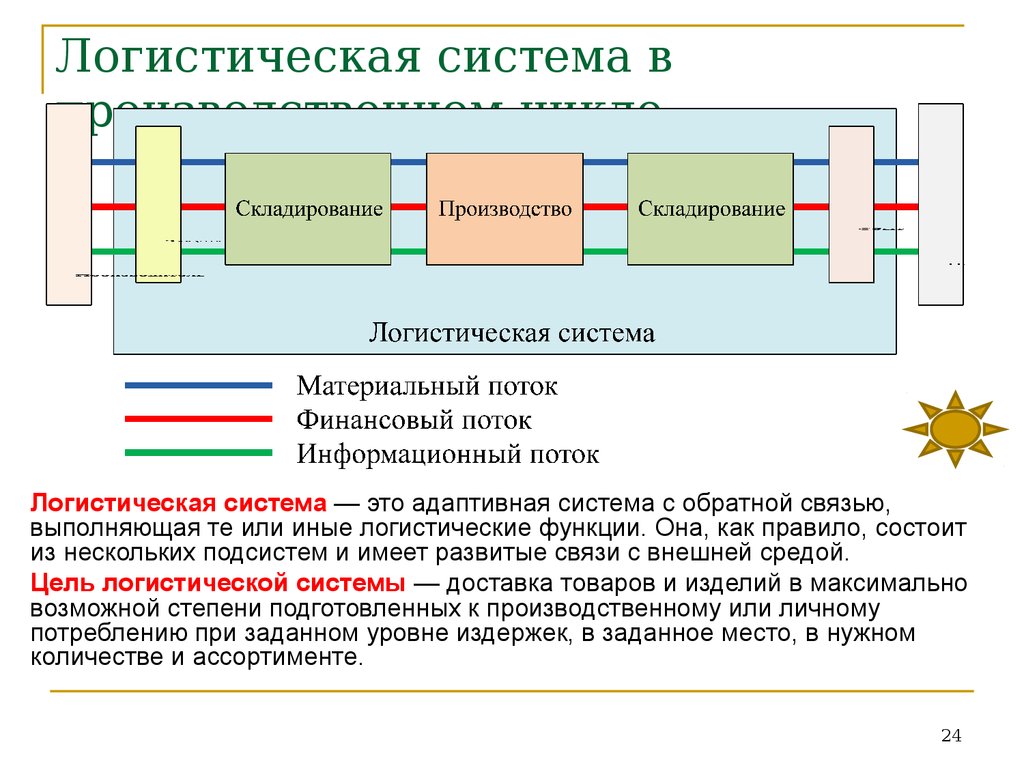 Логистическая система с прямыми связями