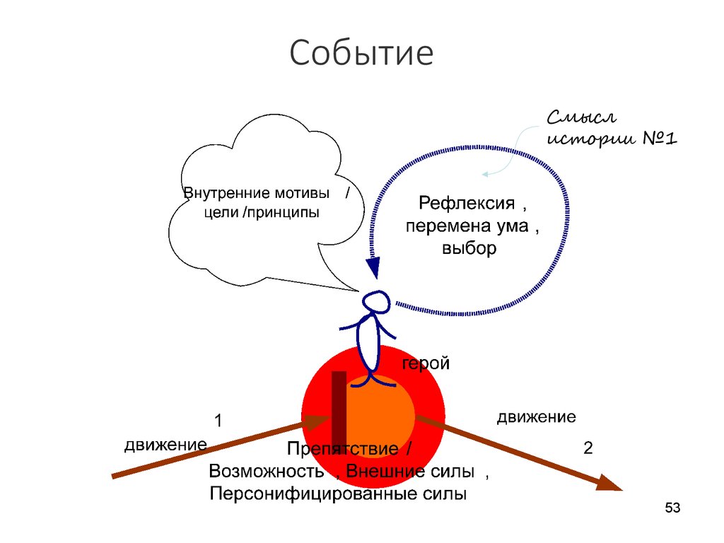 Внутренних событий