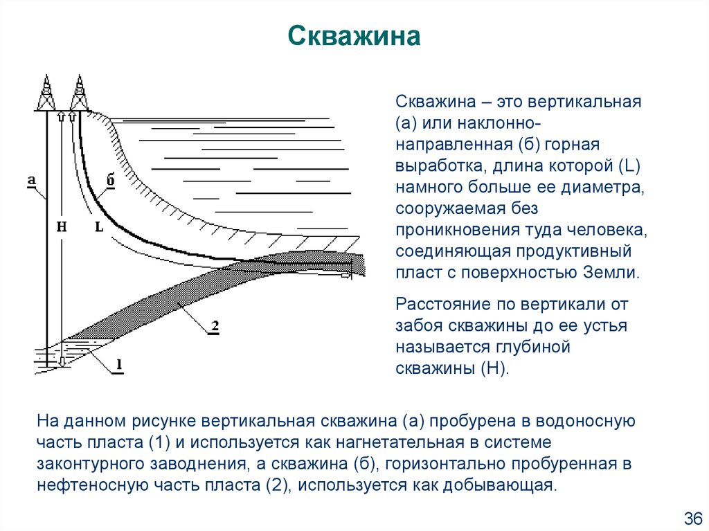 Глубина по вертикали. Абсолютная глубина скважины. Устье и забой скважины. Абсолютная отметка скважины. Альтитуда устья скважины это.