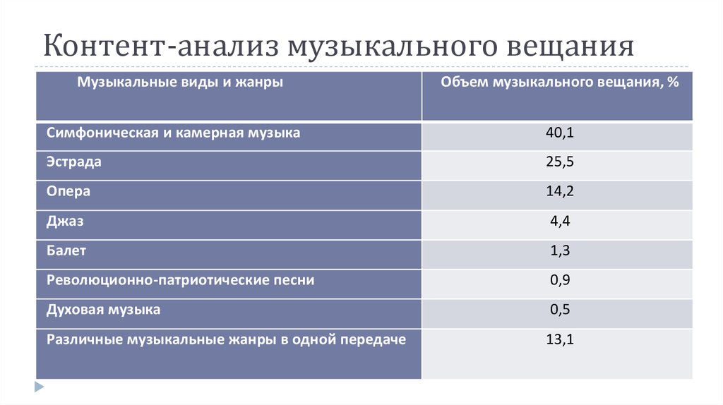 Контент анализ. Контент анализ пример. Таблица контент анализа. Пример кодировки контент анализа.