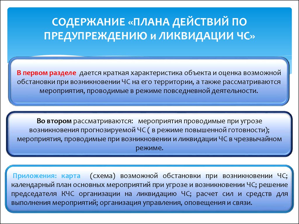 Содержание ситуация. План действий по предупреждению и ликвидации ЧС. ПЛАД действия по предупреждению ЧС. План мероприятий при ЧС. Разделы плана действий по предупреждению и ликвидации ЧС.