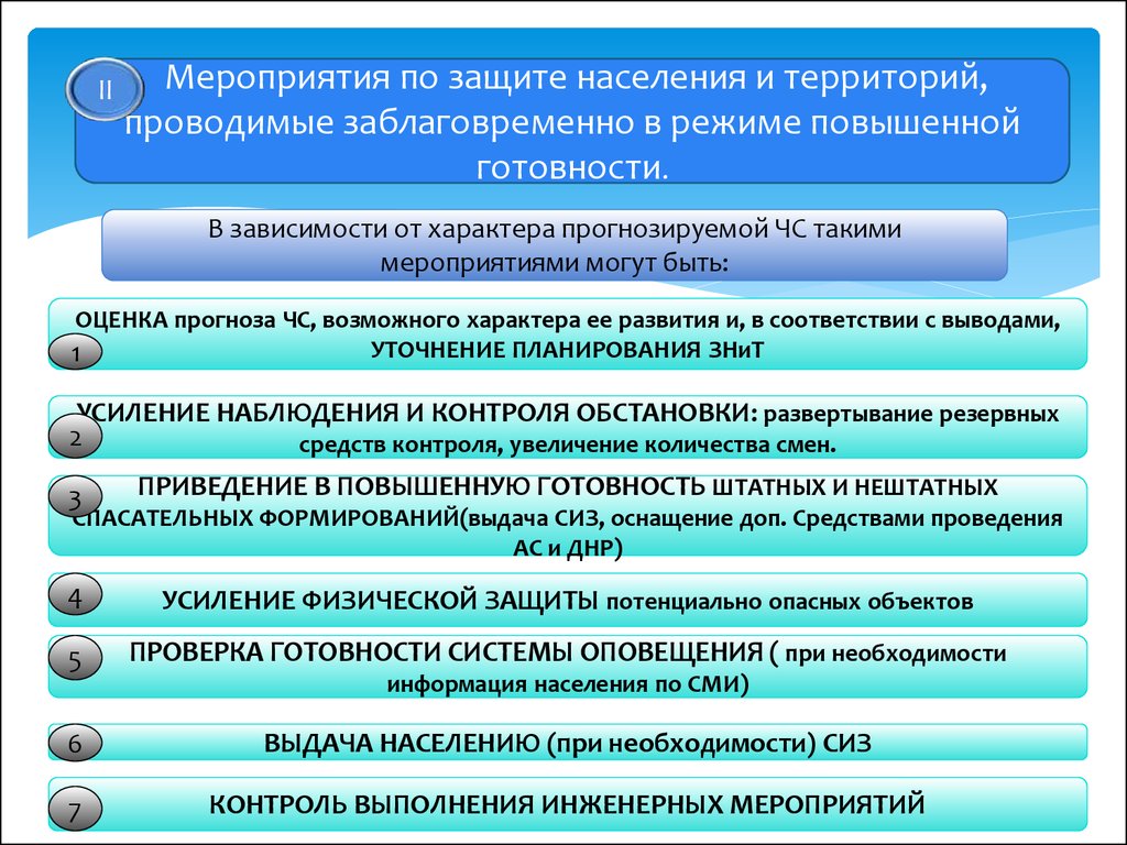 Организация защиты граждан. Мероприятия по защите населения. Мероприятия по защите населения и территорий. Мероприятия по защите ЧС. Мероприятия для защиты населения и территорий от ЧС.