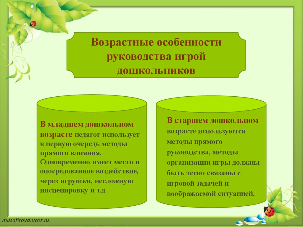 Организация различных видов деятельности и общения детей. Сюжетно-ролевая  игра - презентация онлайн