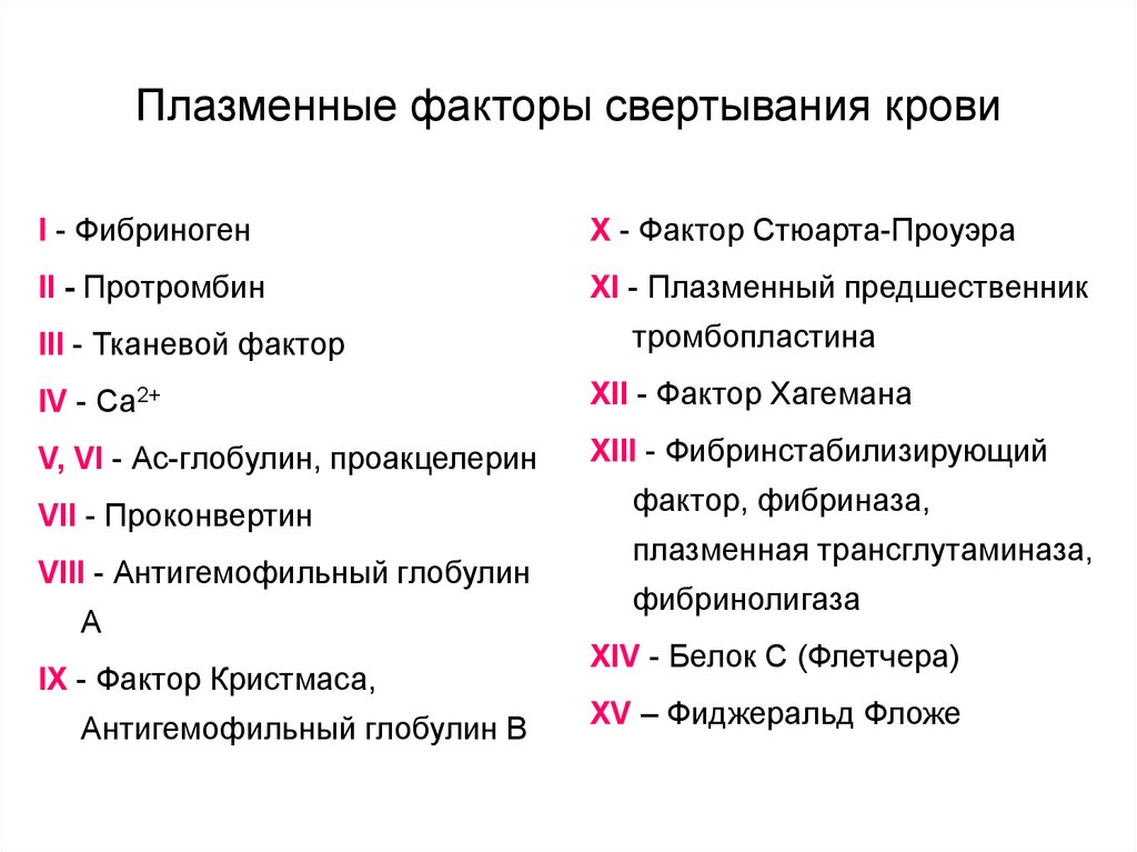 Какой новый фактор. Плазменные факторы свертывания крови. Факторы свертывающей системы крови таблица. 10 Фактор свертывания крови. Тромбин фактор свертывания крови.