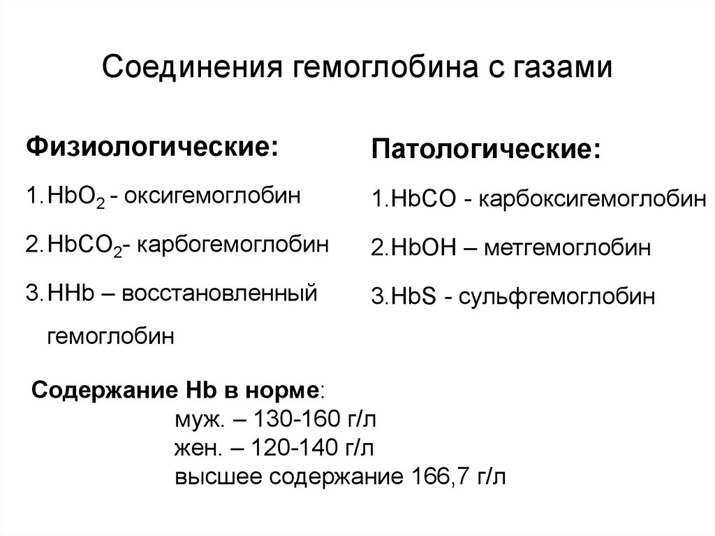 Соединения гемоглобина. Физиологические соединения и состояния гемоглобина. Соединения гемоглобина в норме и патологии. Физиологические и патологические соединения гемоглобина. Соединение гемоглобина в организме при патологии.