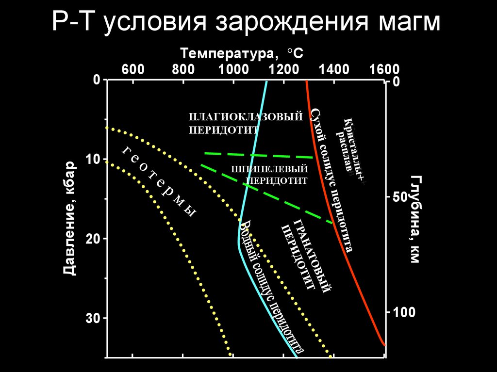 Схема боуэна кристаллизации магмы