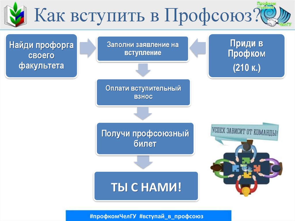 Как создать профсоюз. Вступить в профсоюз. Вступай в профсоюз. Как вступить в профсоюзную организацию. Как вступить в профком.