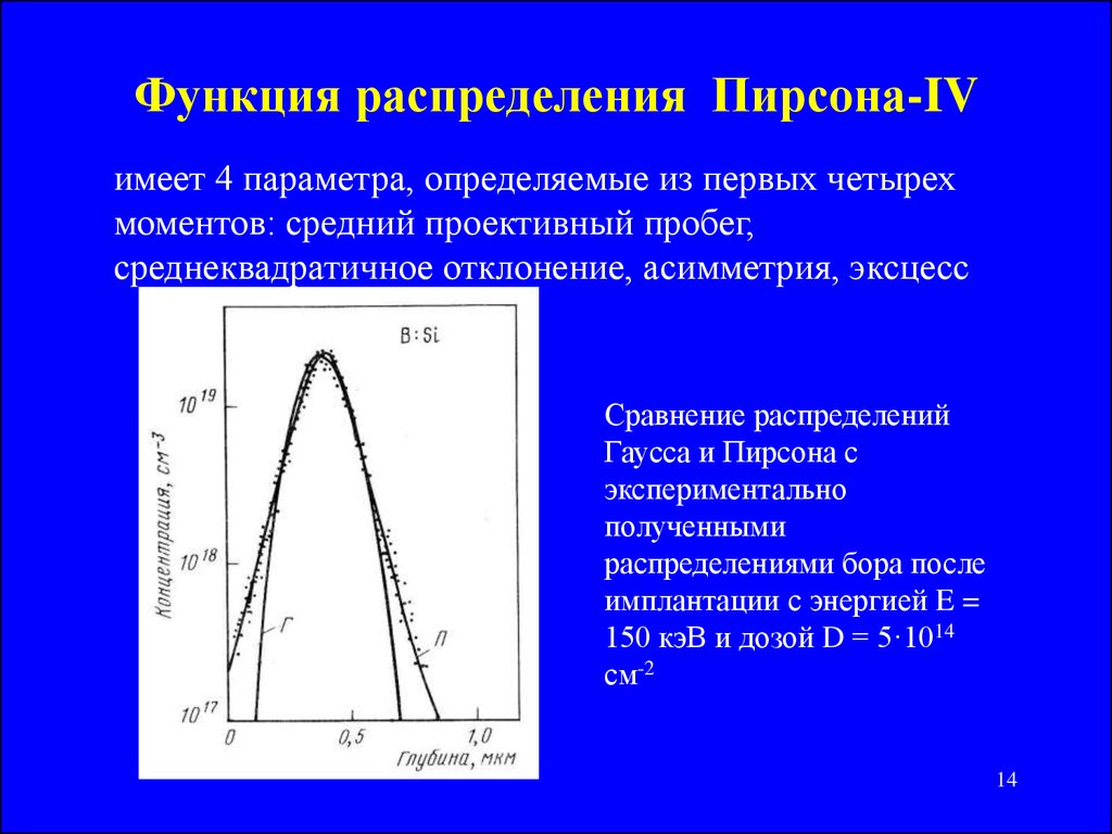 Размер имеет роль. Функция распределения Пирсона. Распределение Пирсона график. Кривая распределения Пирсона. Определение параметров распределения Пирсона.