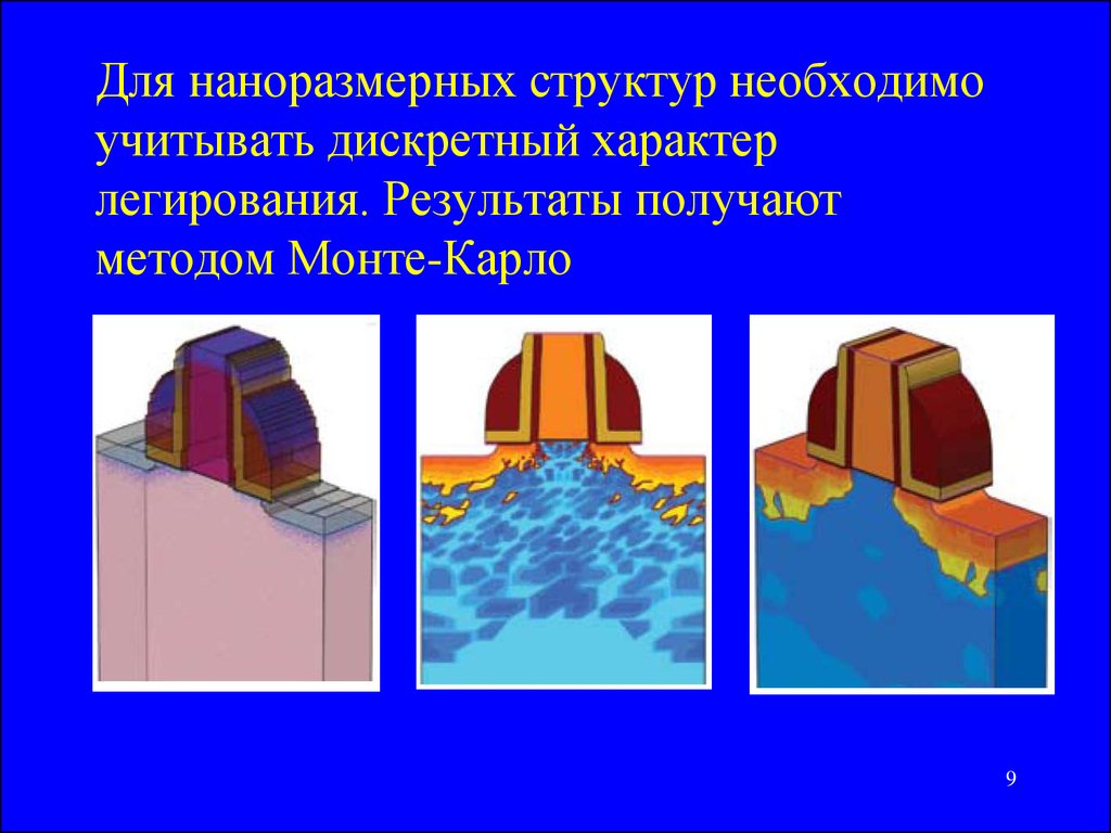 Полученной методом. Презентация Шепталин моделирование.