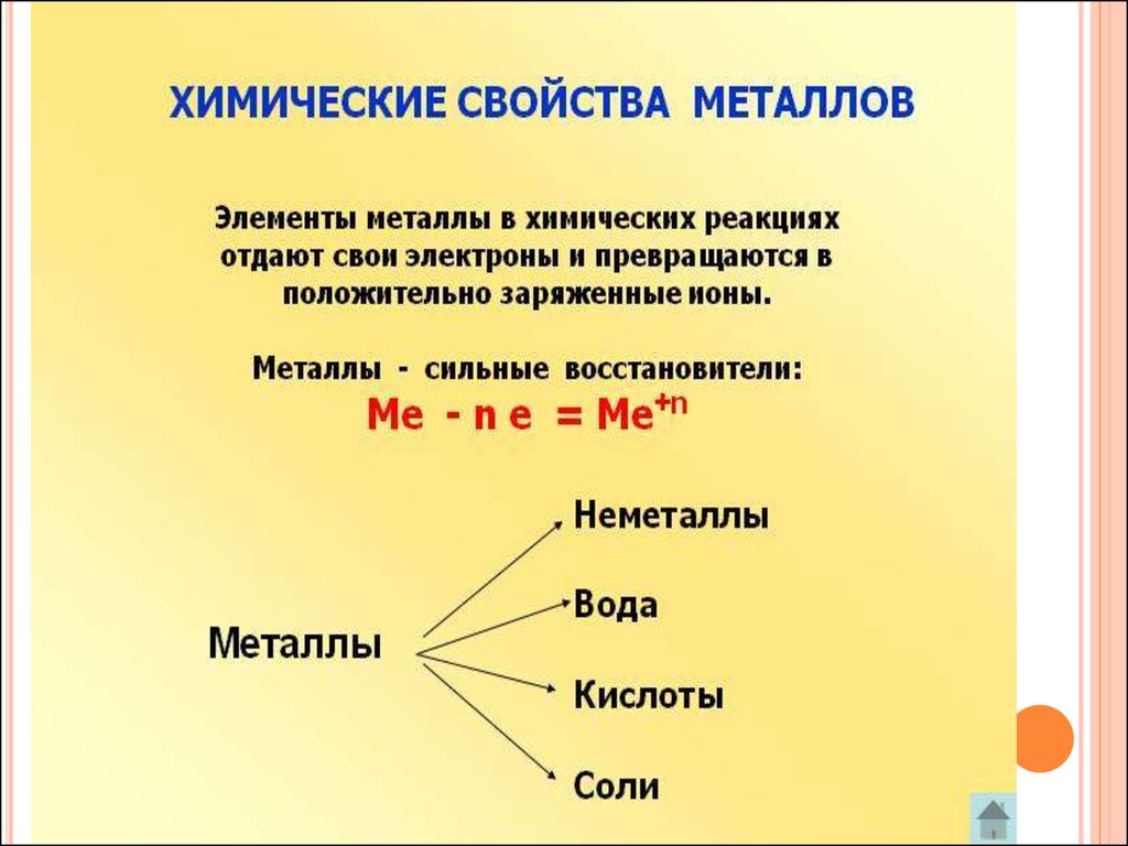 9 сильных металлов. Металлы отдают электроны. Положение металлов в ПСХЭ. Кластер по химическим свойствам металлов. Положение металлов в ПСХЭ Д.И Менделеева.