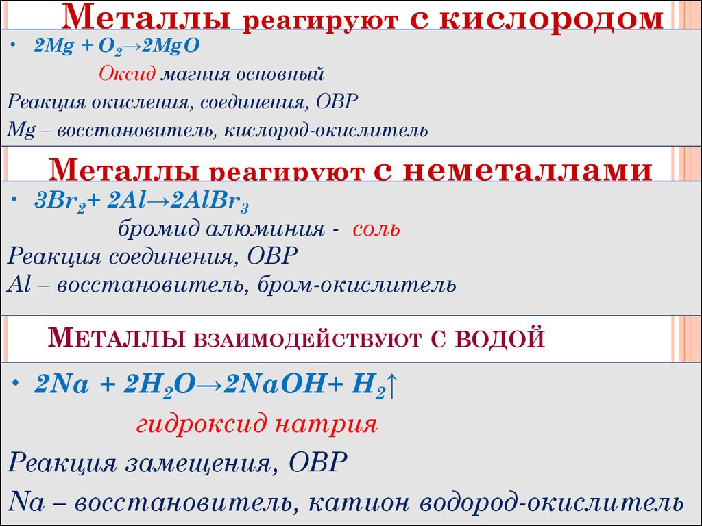 Взаимодействует ли металл с металлом. С чем реагируют металлы. С чем реагируют металлы таблица. С чем взаимодействуют металлы. Реагирует металл с металлом?.