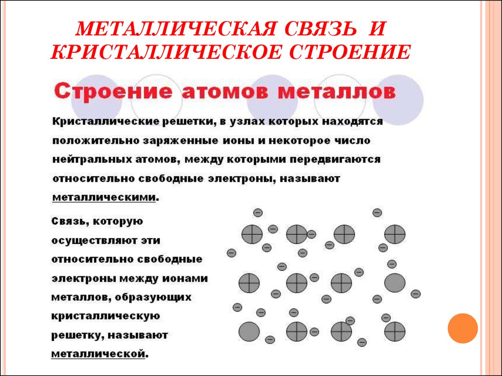 Схема строения атома металла