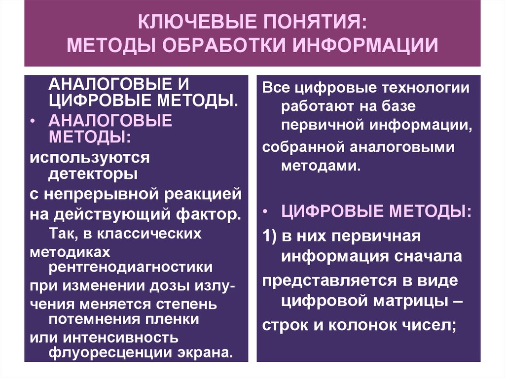 Методы и способы обработки информации