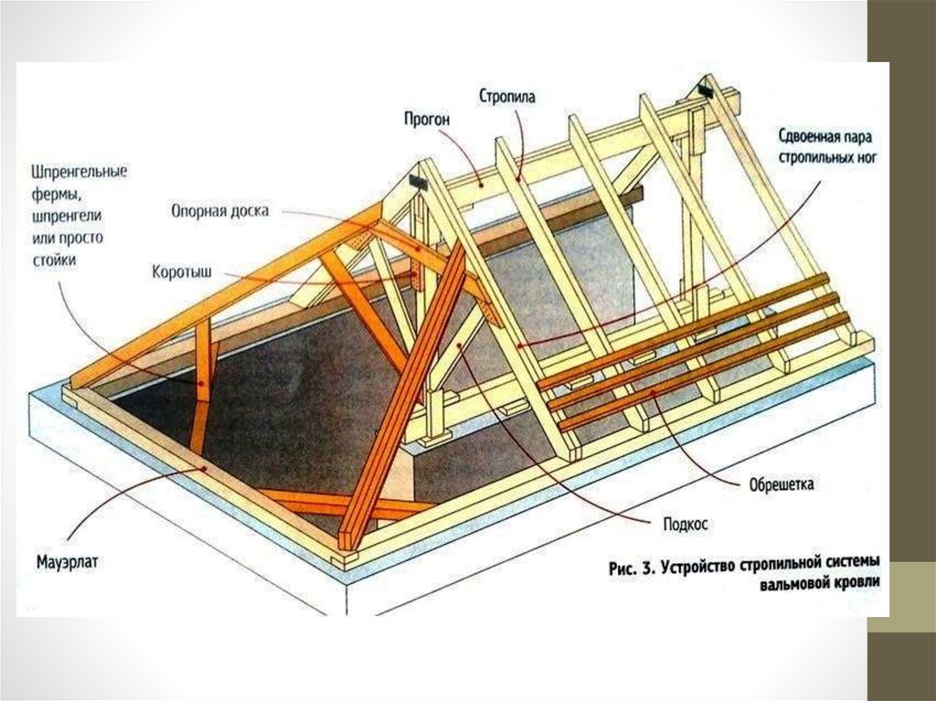 стропильные конструкции вальмовой крыши