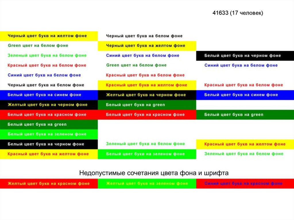 Заранее определенная комбинация цветов шрифтов и эффектов которые могут быть применены к презентации