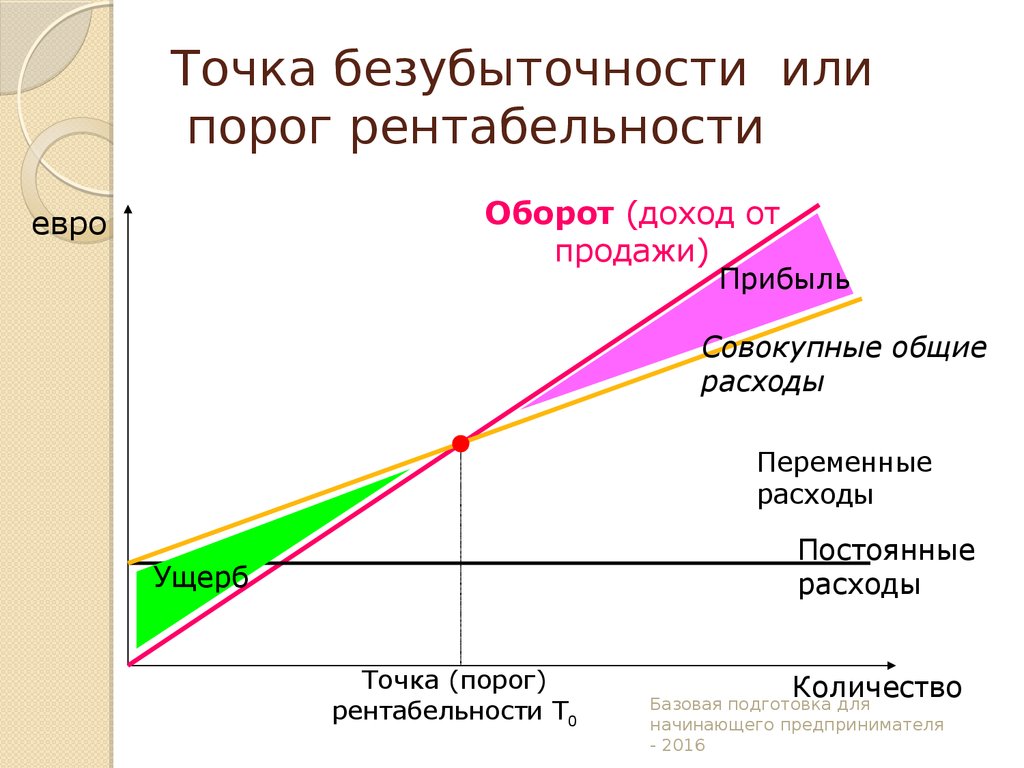 Проекты принятие которых приводит к снижению доходности по другим проектам называются