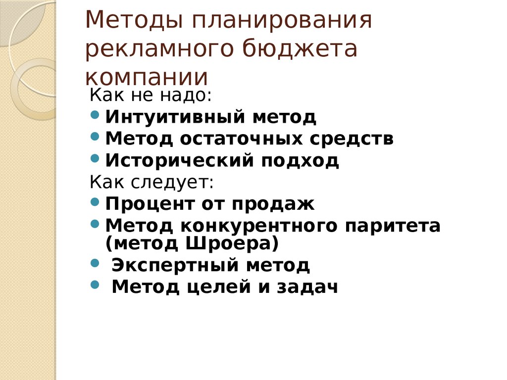 Методы планирования рекламного бюджета компании