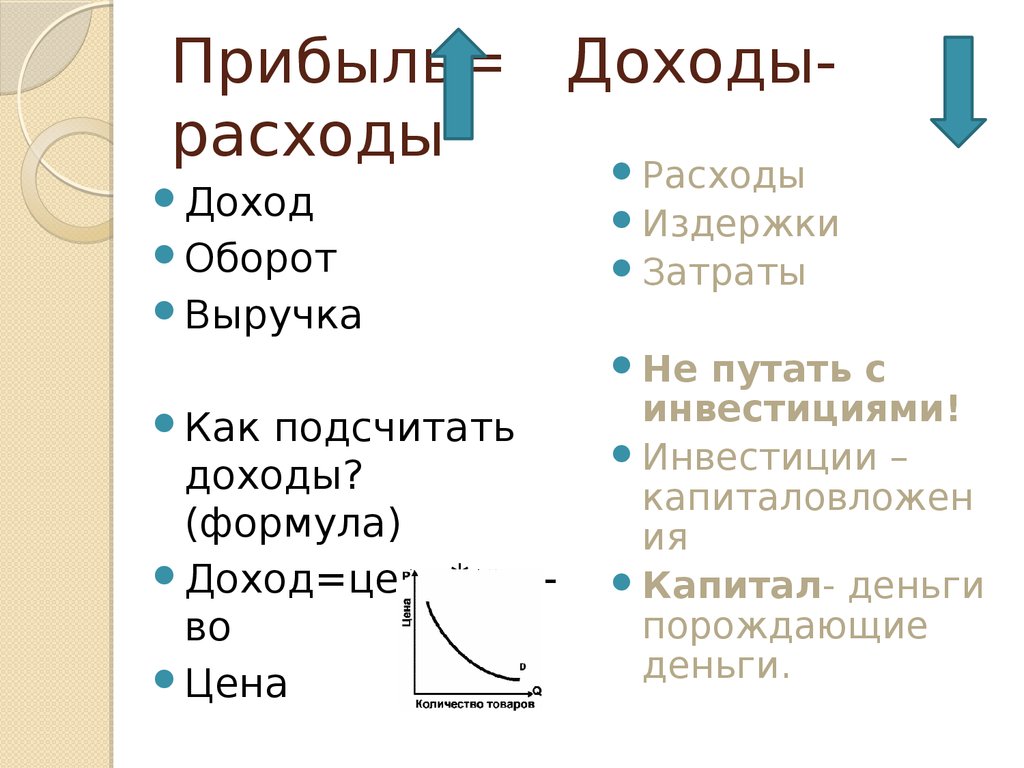 На прибыль в сравнении. Доход прибыль выручка. Оборот прибыль доход. Оборот выручка прибыль. Выручка и оборот в чем разница.