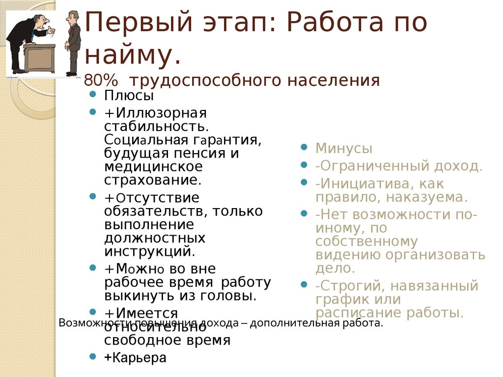 Плюсы и минусы работника. Плюсы работы по найму. Плюсы и минусы работы по найму. Минусы работы по найму. Плюсы и минусы работы по найму и предпринимательства.