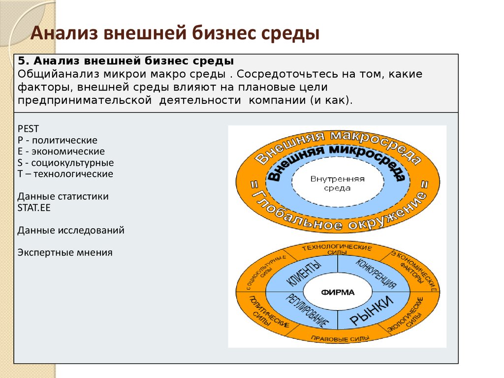 Внешний и внутренний анализ