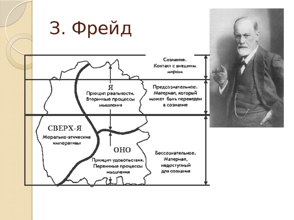 Конверсионная модель фрейда презентация