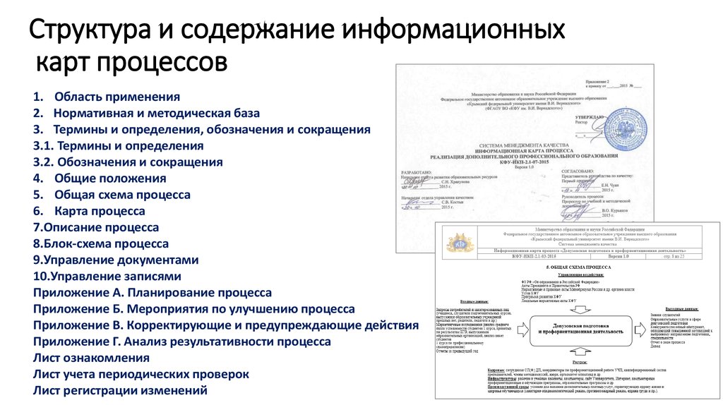 Структура и содержание информационных карт процессов