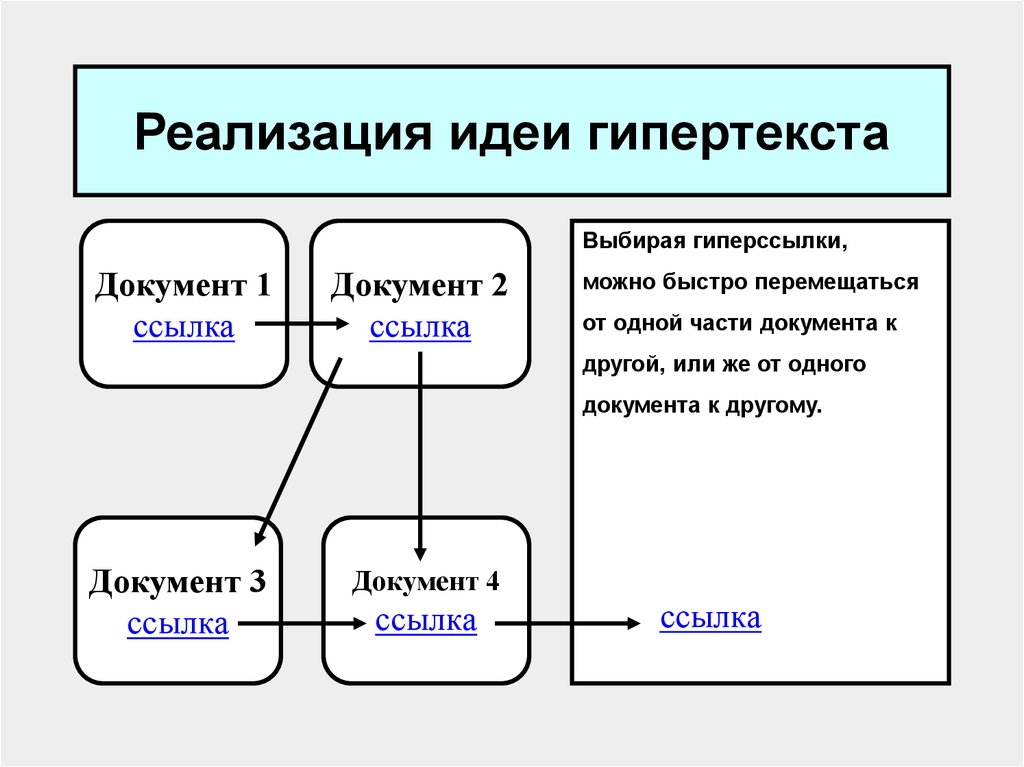 Таблица интернет ресурсов