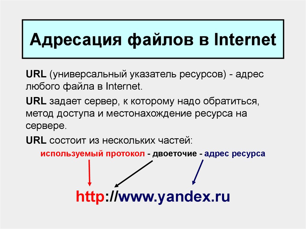 Схема url адрес