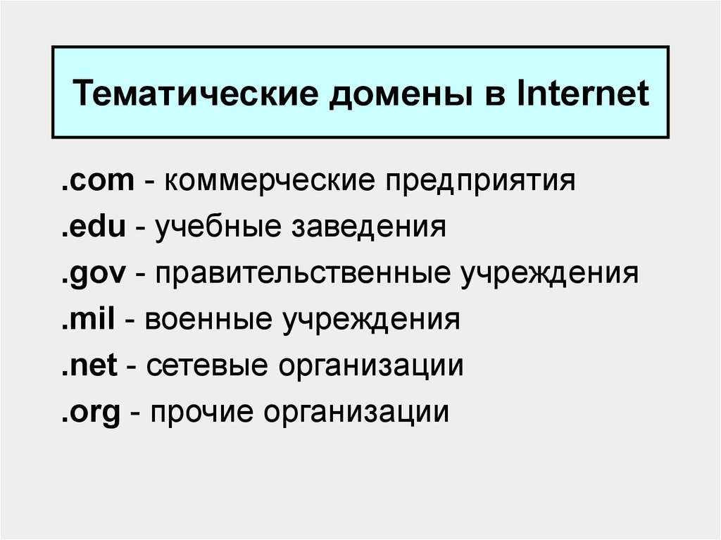 Тематические домены в Internet