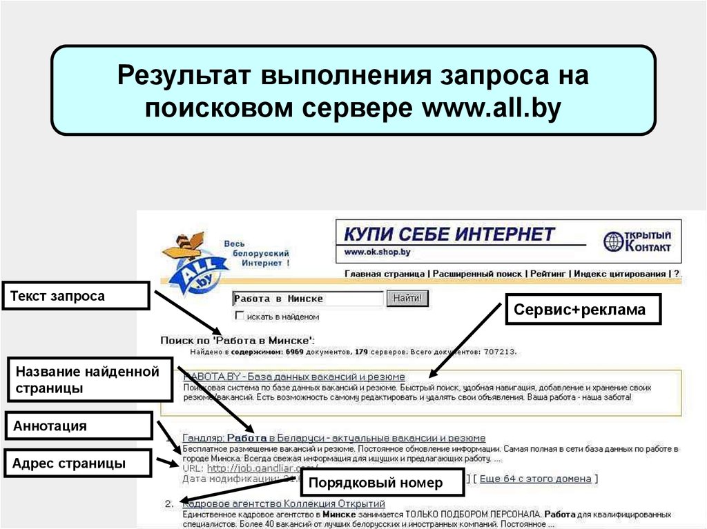 Запрос сети. Результат выполнения запроса. Сложные поисковые запросы. Исполнение запросов виды запросов. Организация поиска и выполнения запроса.