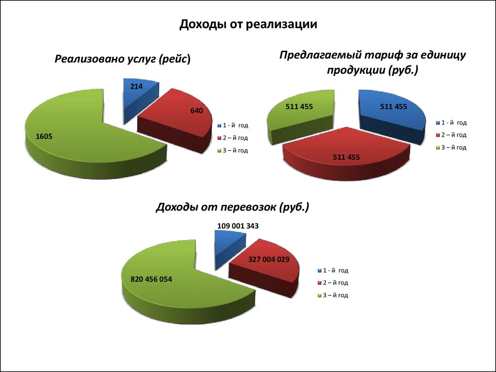 Реализованные доходы. Доходы от реализации. Реализационные доходы. Доходы от реализации иллюстрация. Доходы и реализация.