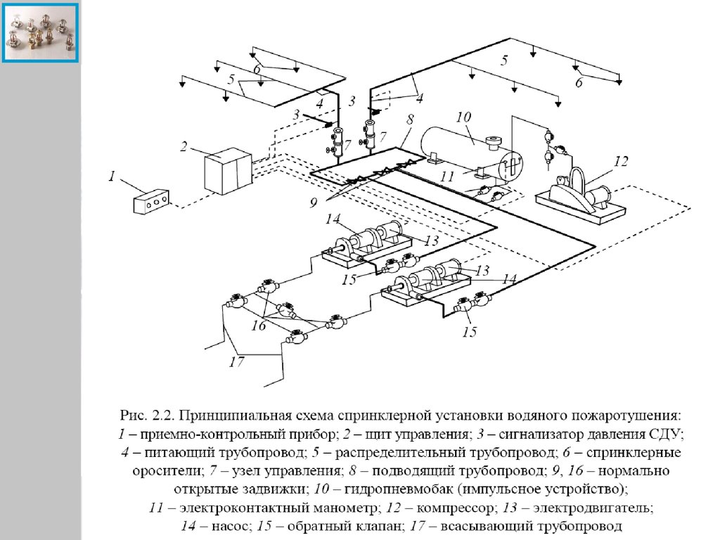 Трубопроводы ауп. Принципиальная схема спринклерного пожаротушения. Принципиальная схема спринклерной установки. Схема системы водяного пожаротушения дренчерного типа. Принципиальная схема спринклерной установки пожаротушения.